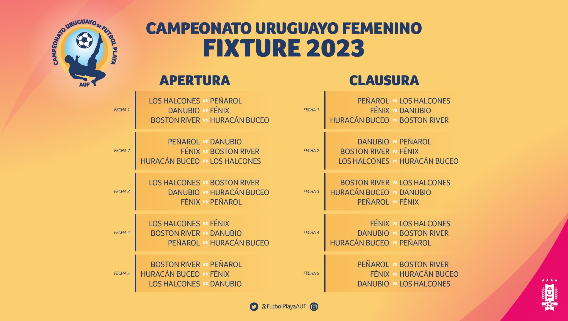 El fixture completo del Campeonato Uruguayo 2023