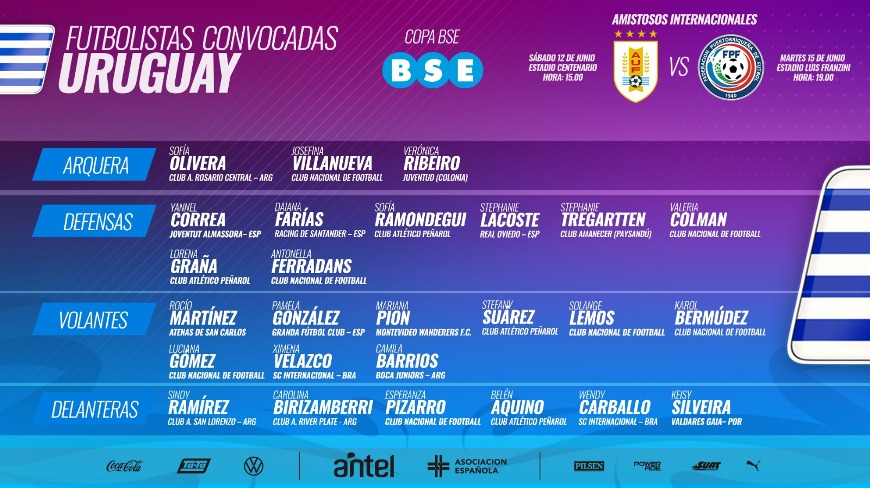 Convocadas para la selección femenina en la fecha FIFA de febrero - AUF