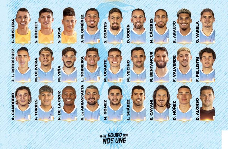 Los convocados por la Selección Uruguay