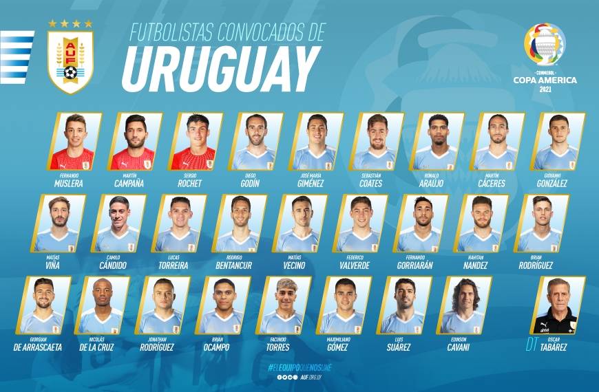 Plantel de Uruguay para la Copa América - AUF