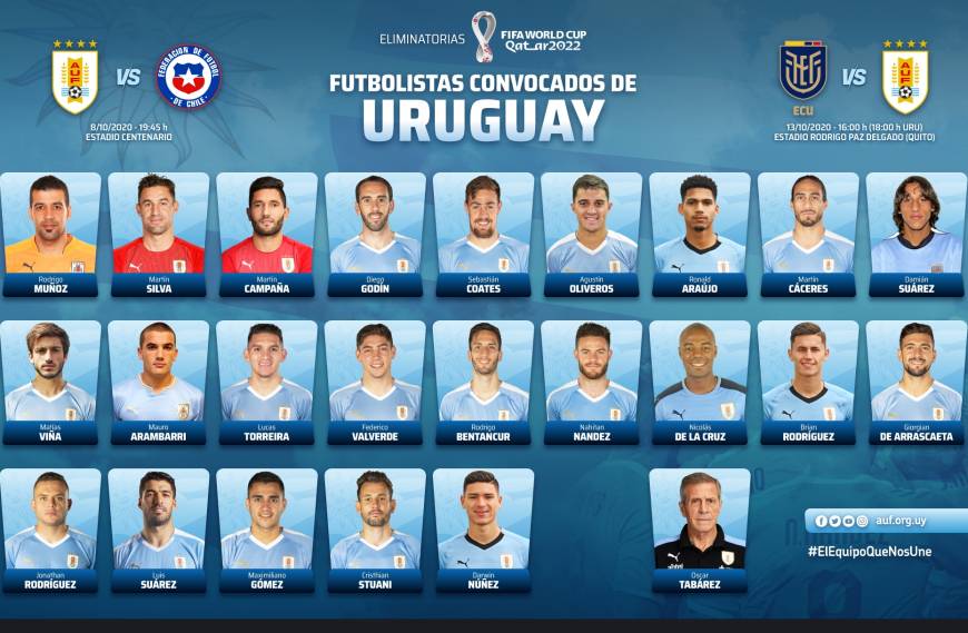 Uruguay en el Mundial 2022 de Qatar: perfil, convocatoria, mejor jugador,  XI probable, entrenador, partidos y estadísticas