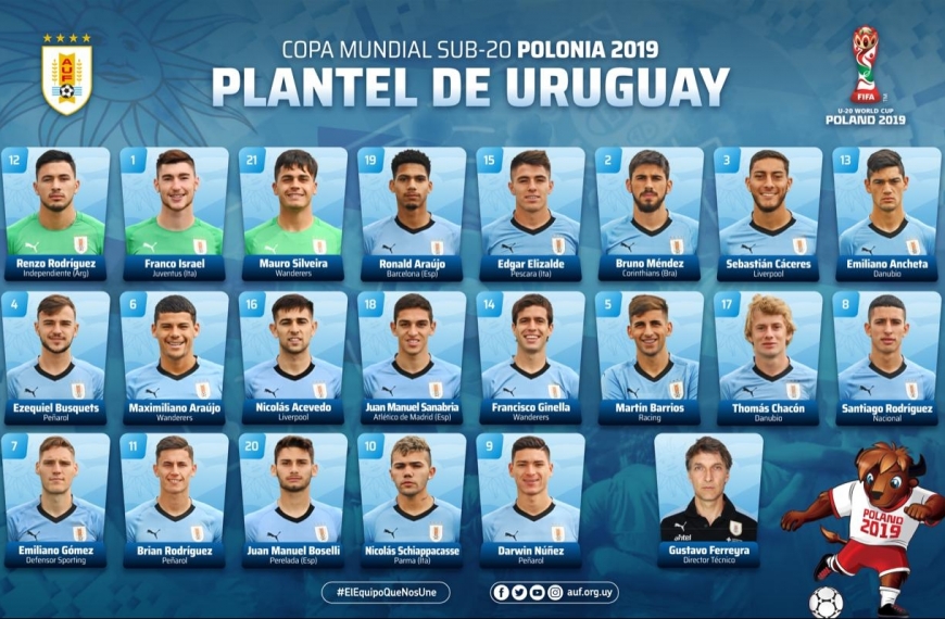 Datos del plantel Sub-20 de Uruguay - AUF