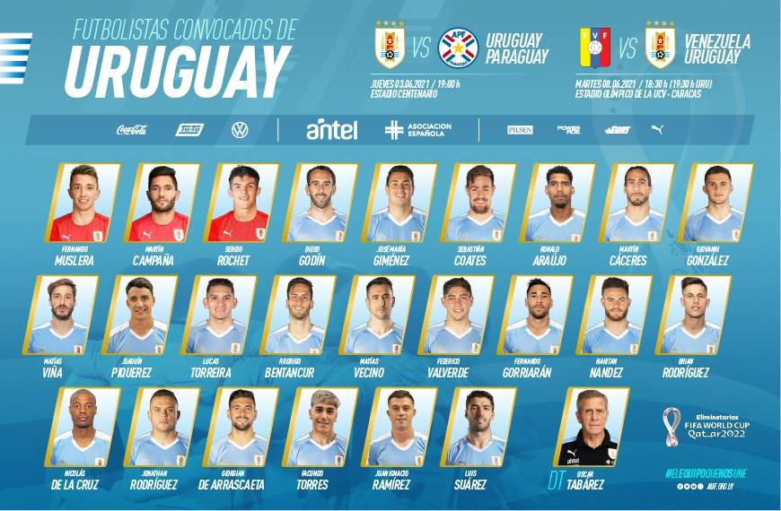 AUF - Selección - AUF - Selección Uruguaya de Fútbol