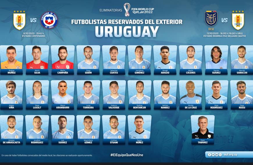 Los 26 jugadores de la selección de Uruguay - UDigital Portal