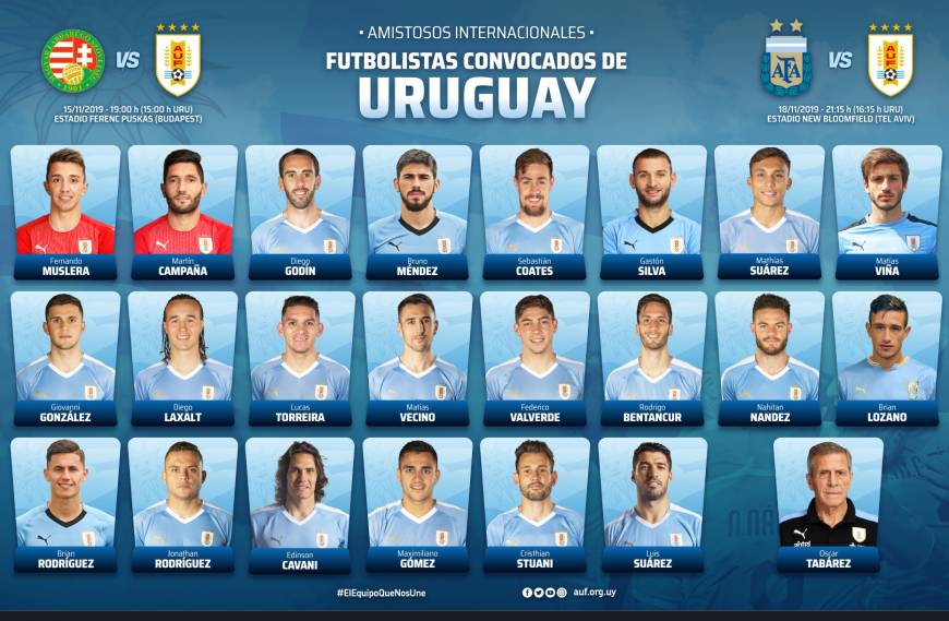 Convocados Vs Hungria Y Argentina Auf