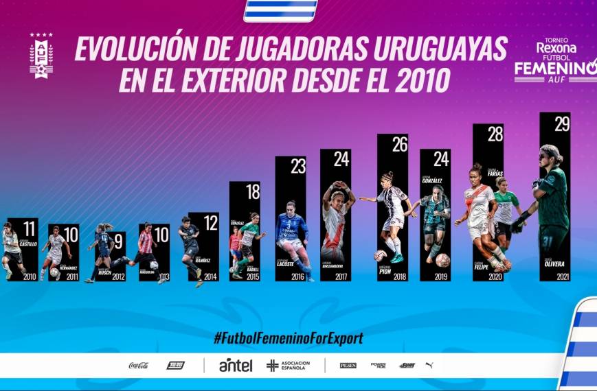 Uruguay en el top-10 de los países con más futbolistas militando en el  exterior