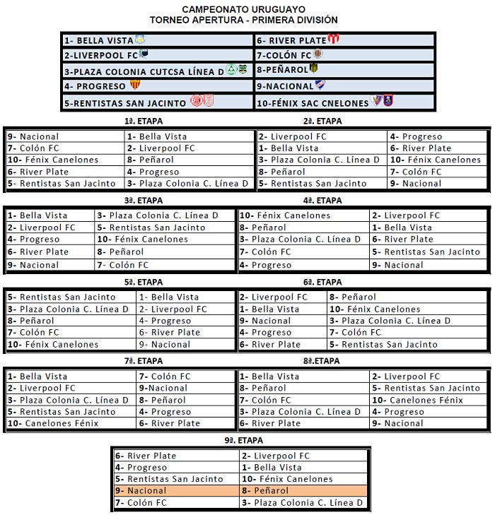 Artículos sobre Campeonato uruguayo femenino