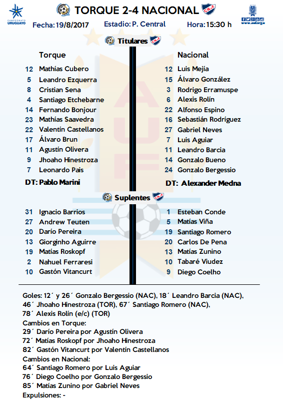 Club Nacional Montevideo vs Montevideo City Torque 07.12.2023 hoje ⚽  Primeira Divisão ⇒ Horário, gols