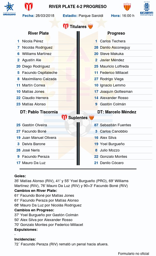 Apertura - Fecha 11 - La Luz 4:2 Dep Maldonado 