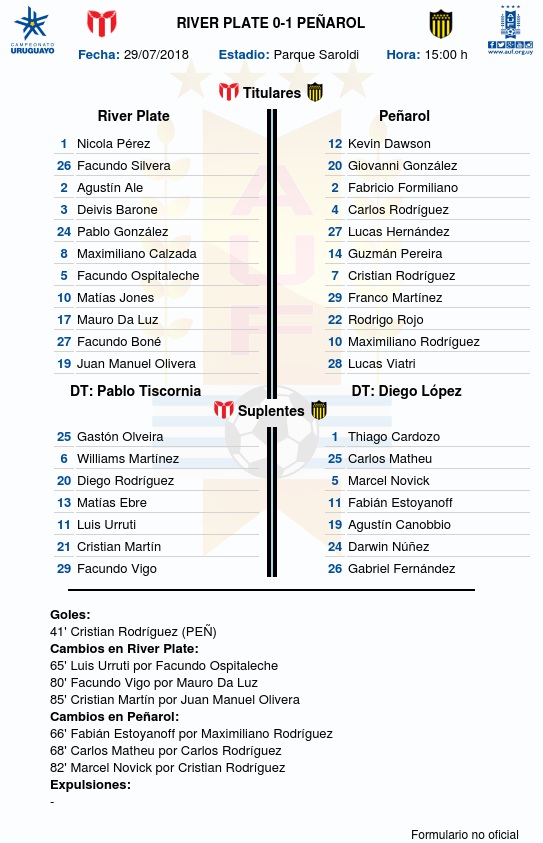 Clausura - Fecha 3 - Boston River 0:1 Peñarol