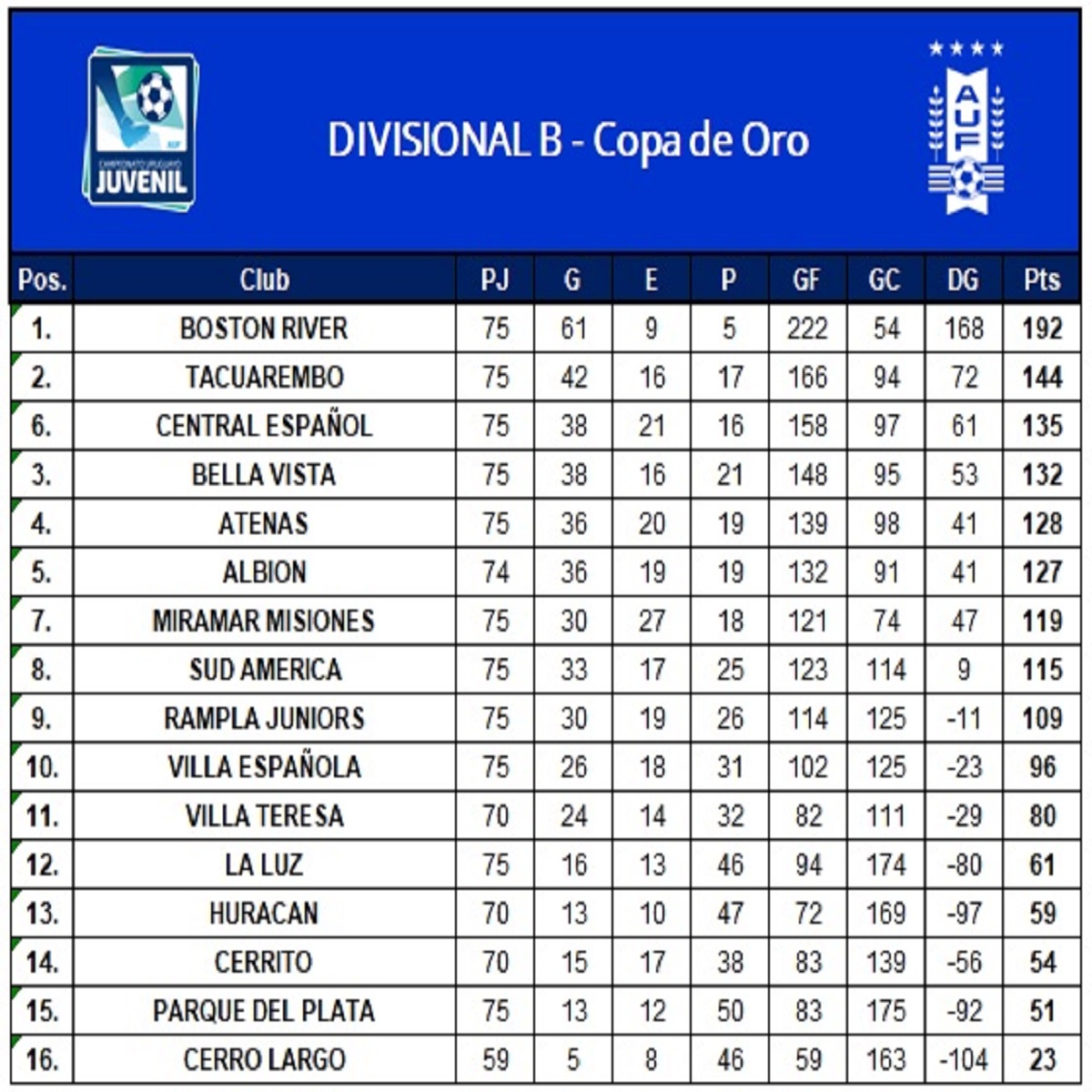 Tacuarembó f.c. central español uruguayo segunda división