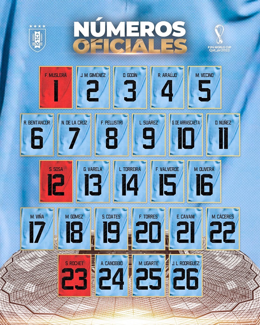 Qué números usarán los jugadores de Uruguay en sus camisetas