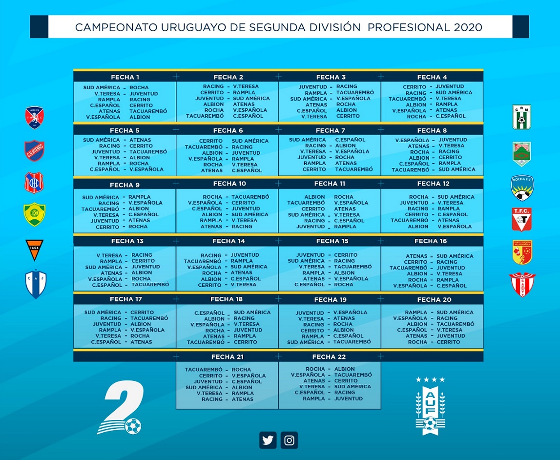 Nacional ganó la Tabla Anual del Campeonato Uruguayo 2020 - RBC 1210 AM