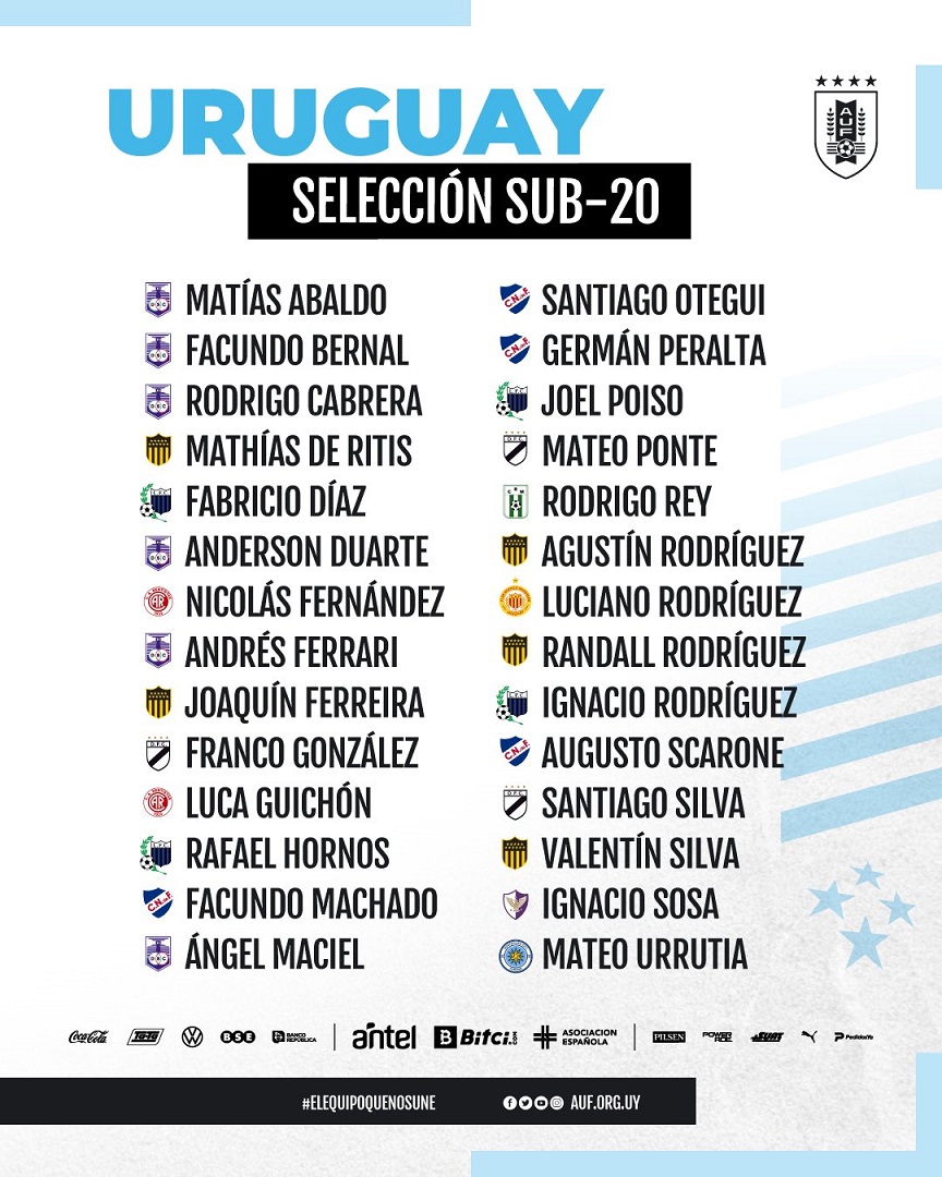 Convocados seleccion sub 20