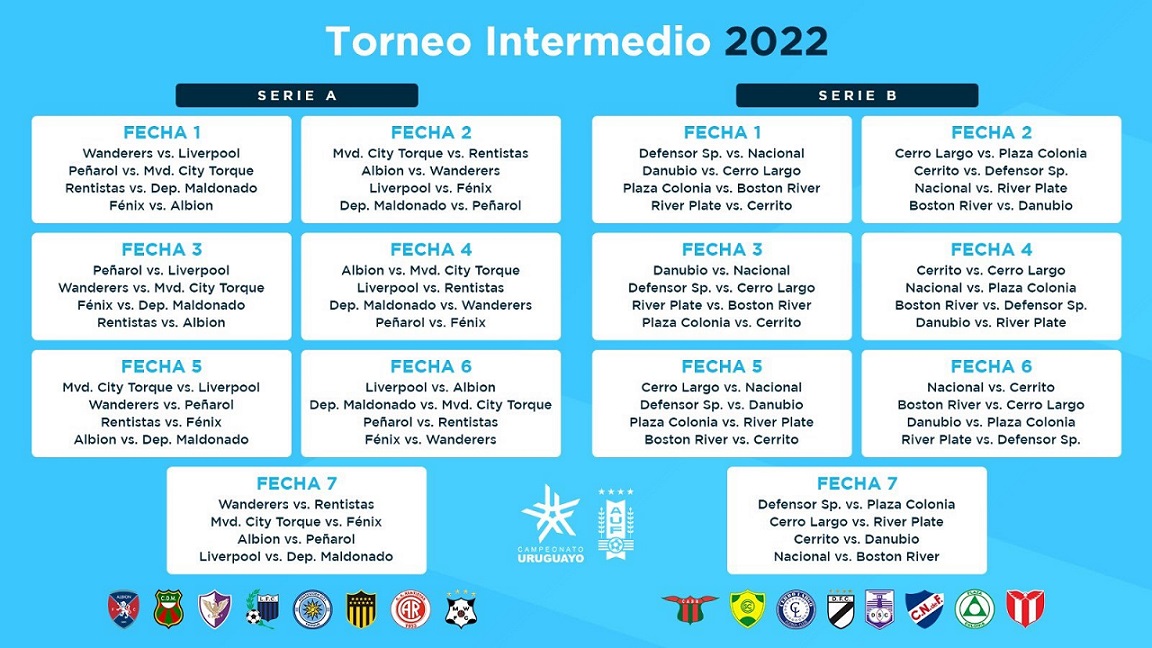 Cuándo empieza el Torneo Clausura en Uruguay: fechas y equipos