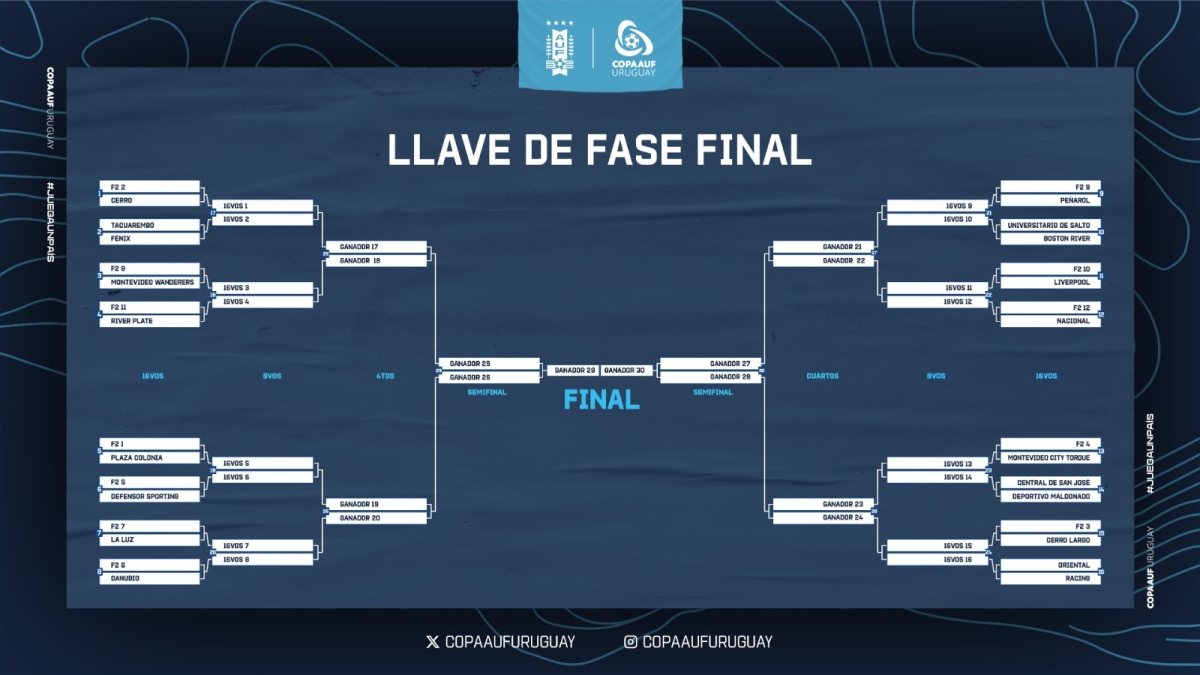 El fixture completo del Campeonato Uruguayo 2023