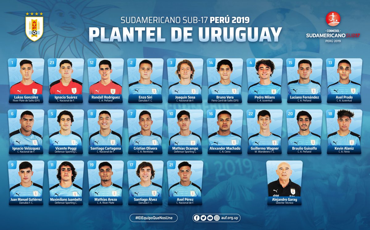 Futbol Sudamericano: EQUIPOS DE URUGUAY