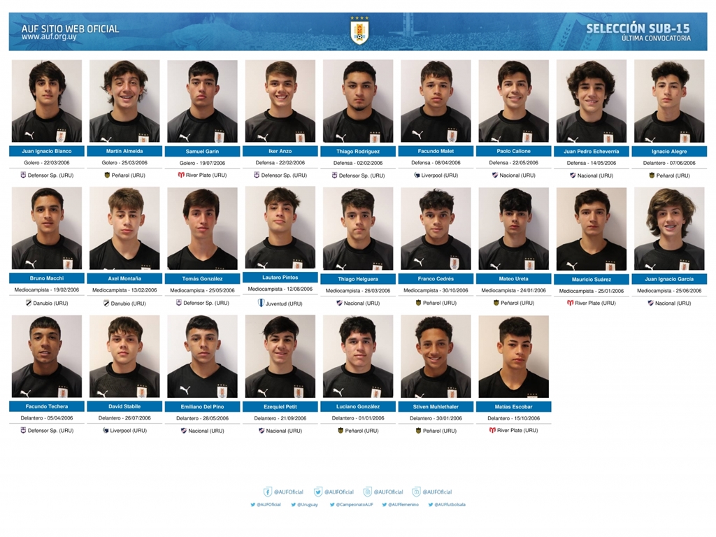 25 convocados en sub15 AUF