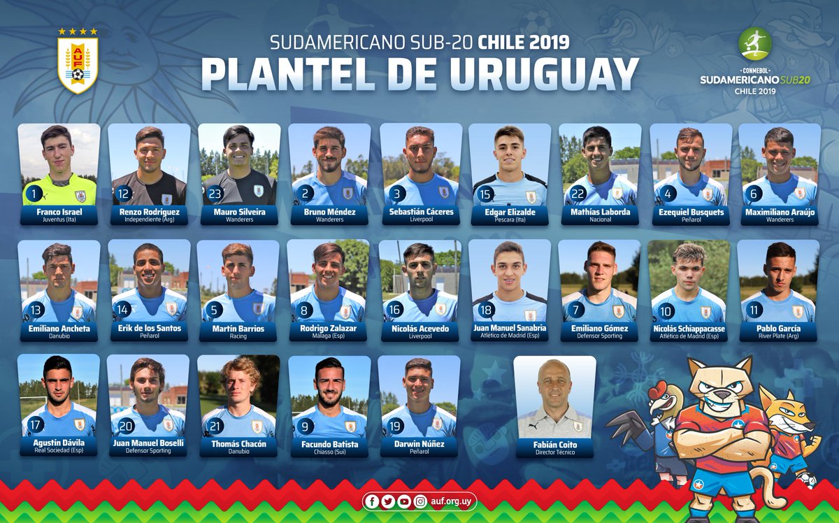 El plantel completo de Uruguay para el Mundial Sub 20 de 2023