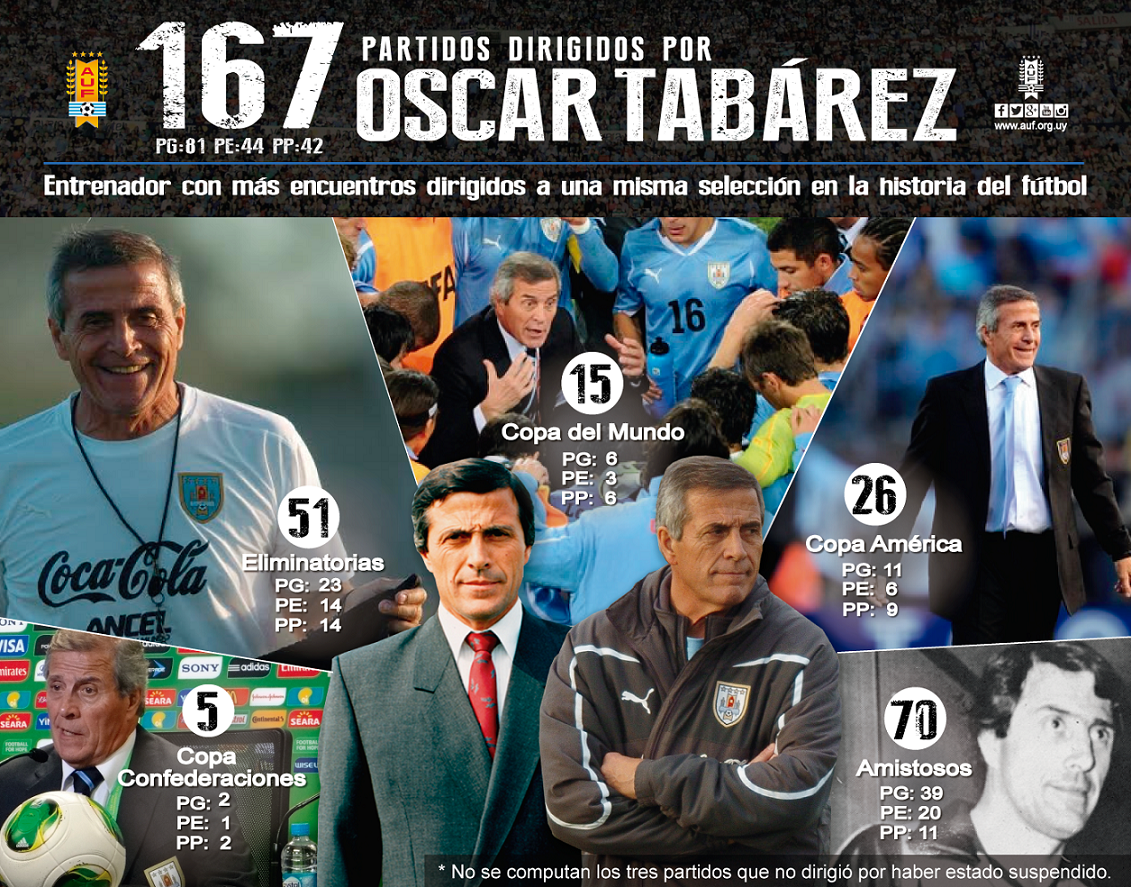 Quiénes son los 16 entrenadores de la Primera División de Uruguay