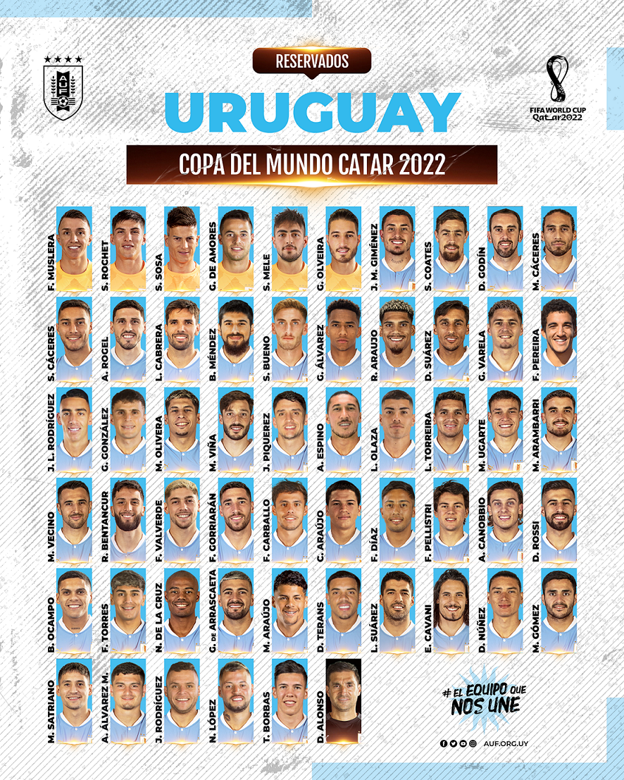 Uruguay a Qatar! Selección Uruguaya Clasifica a el Mundial FIFA Qatar 2022  / Recap Registro DEDALO 