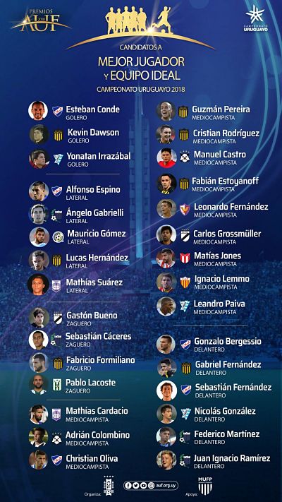 El 11 ideal del Campeonato Uruguayo en los Premios AUF! - ESPN